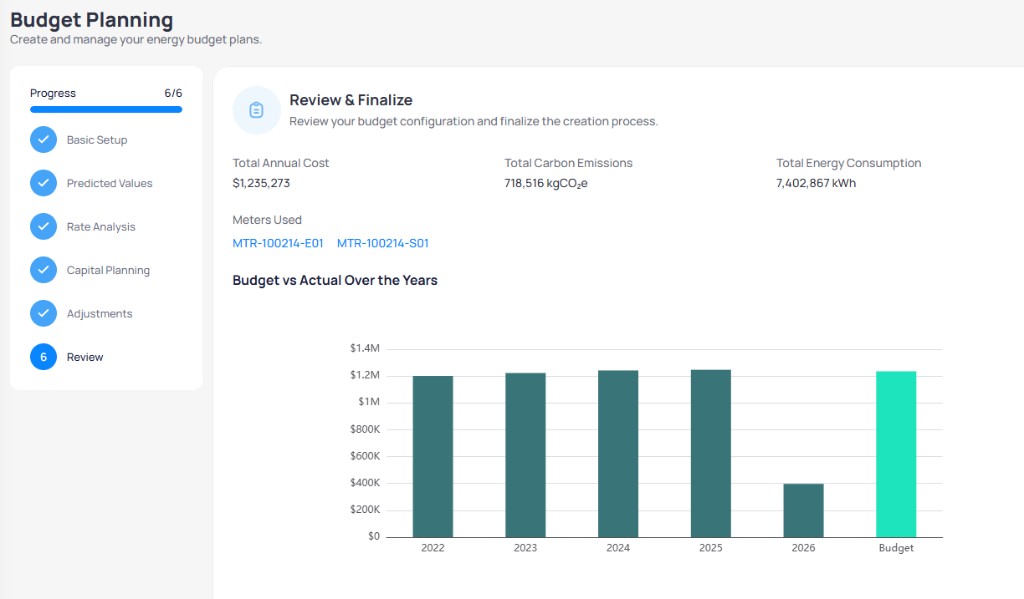 Budget Planning wizard step 6 Review and Finalize showing Total Annual Cost 1235273 Total Carbon Emissions 718516 kgCO2e Total Energy Consumption 7402867 kWh meters MTR-100214-E01 and MTR-100214-S01 and Budget vs Actual Over the Years bar chart