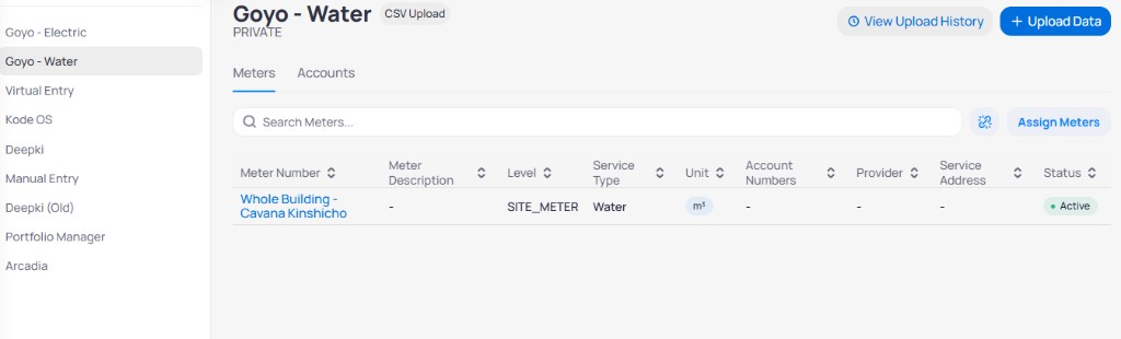 Goyo Water CSV Upload data source Meters tab with View Upload History and Upload Data buttons Search Meters Assign Meters and table showing Whole Building Cavana Kinshicho water SITE_METER m3 unit Active status