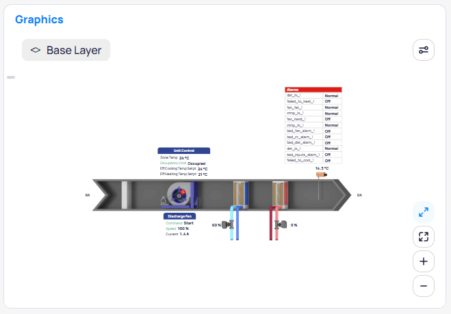 Graphics chart example in Building BI