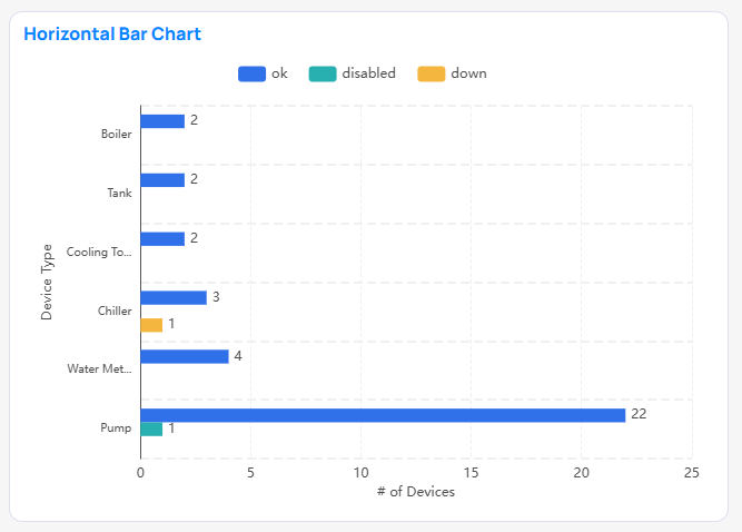 Horizontal Bar chart example in Building BI