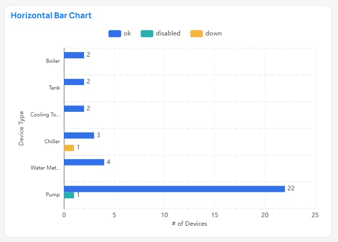 Horizontal Bar chart example in Building BI