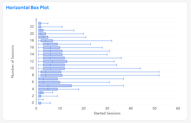 Horizontal Boxplot chart example in Building BI
