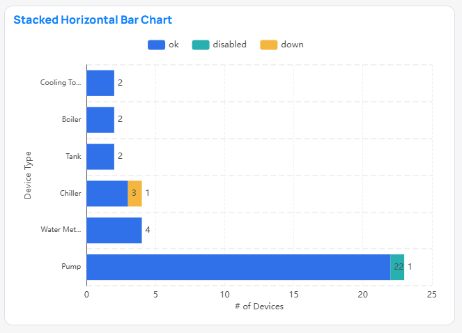 Horizontal Stacked Bar chart example in Building BI