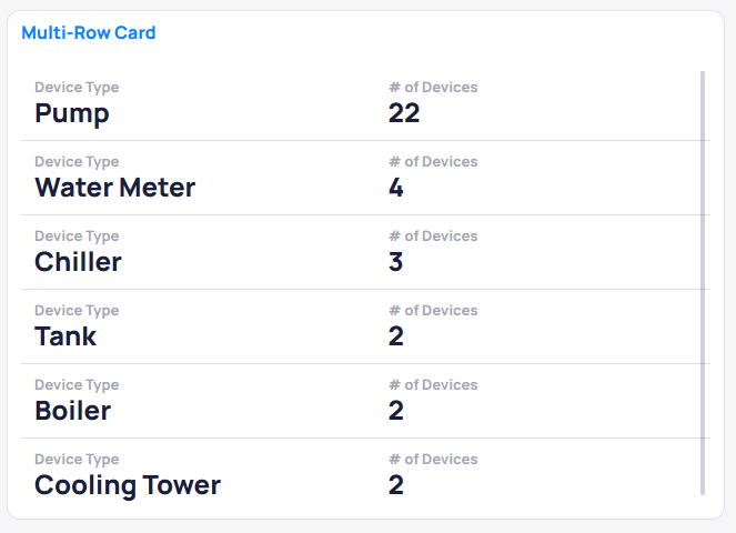 Multi-row Card chart example in Building BI