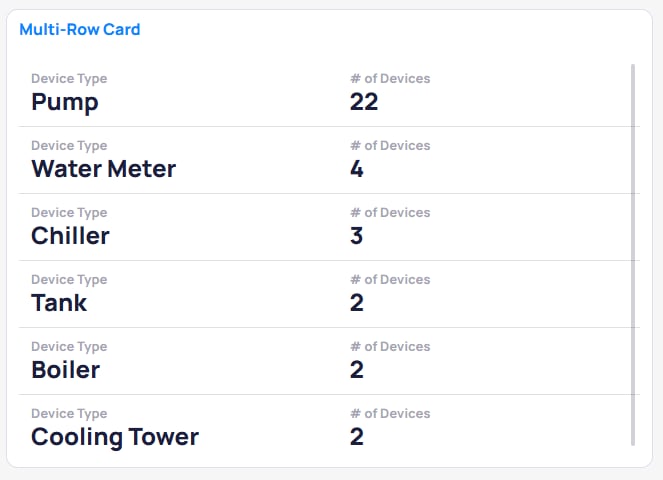 Multi-row Card chart example in Building BI
