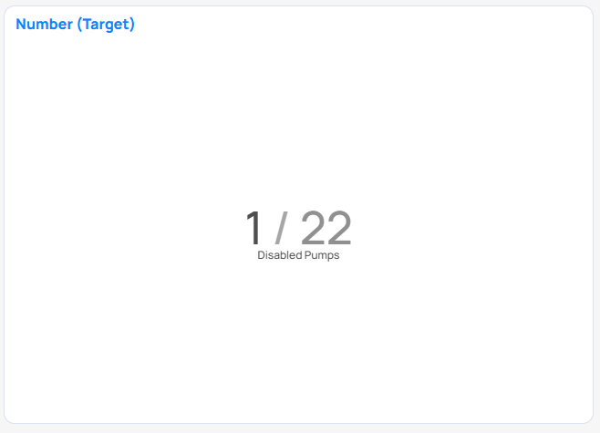 Number (Target) chart example in Building BI