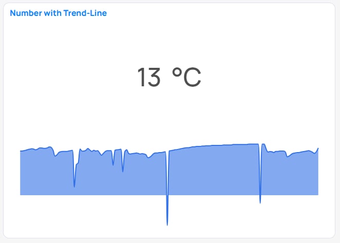 Number with Trend-line chart example in Building BI