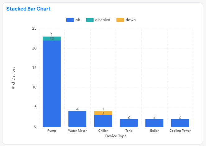 Stacked Bar chart example in Building BI