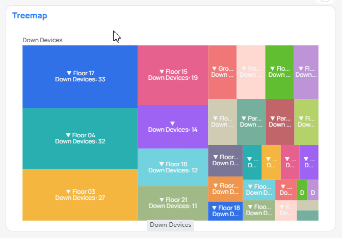 Treemap chart example in Building BI
