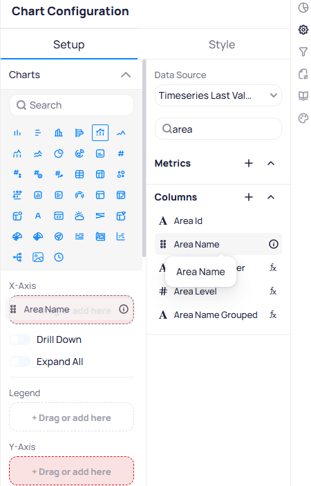 Chart Configuration panel with Data Source set to Timeseries Last Val, a search field with area typed, Columns section showing Area Id, Area Name with an info icon, Area Name duplicate, Area Level with fx, and Area Name Grouped with fx, and X-Axis set to Area Name