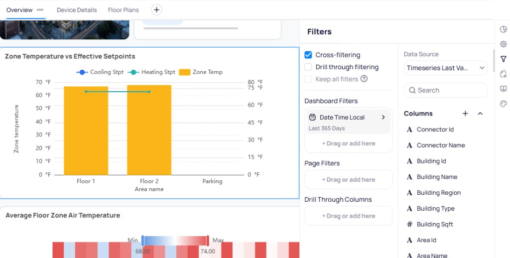 Filters panel showing Cross-filtering enabled, Drill through filtering and Keep all filters options, Dashboard Filters with Date Time Local set to Last 365 Days, Page Filters and Drill Through Columns drop zones, and a Data Source set to Timeseries Last Va with Columns list including Connector Id, Connector Name, Building Id, Building Name, Building Region, Building Type, Building Sqft, Area Id, and Area Name