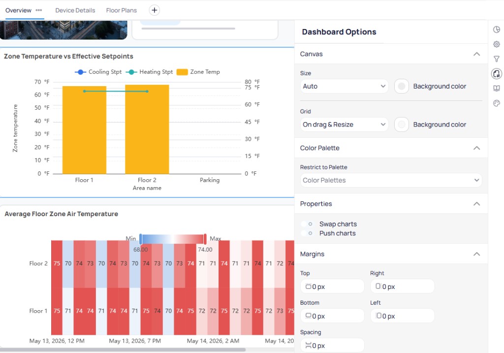 Dashboard Options panel showing Canvas section with Size set to Auto and Background color toggle, Grid set to On drag and Resize with Background color toggle, Color Palette section with Restrict to Palette dropdown, Properties section with Swap charts and Push charts radio buttons, and Margins section with Top, Right, Bottom, Left all set to 0 px and Spacing set to 0 px