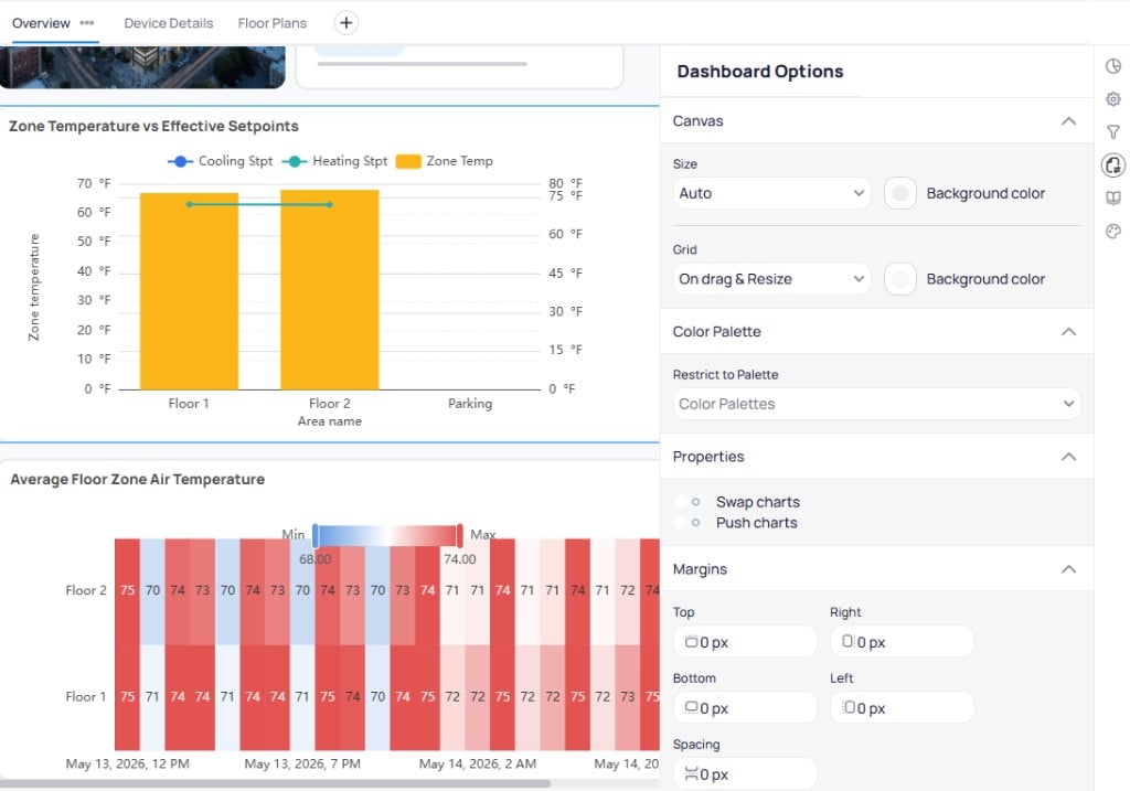 Dashboard Options panel showing Canvas section with Size set to Auto and Background color toggle, Grid set to On drag and Resize with Background color toggle, Color Palette section with Restrict to Palette dropdown, Properties section with Swap charts and Push charts radio buttons, and Margins section with Top, Right, Bottom, Left all set to 0 px and Spacing set to 0 px