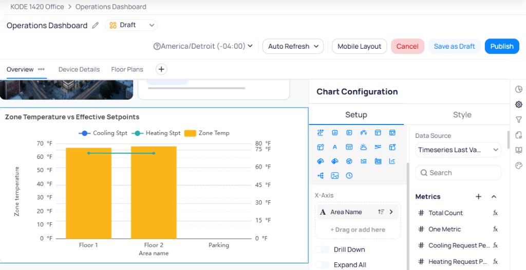 Dashboard in edit mode with a Zone Temperature vs Effective Setpoints combo chart, Chart Configuration panel showing Setup tab with chart type icons, Data Source set to Timeseries Last Va, X-Axis set to Area Name, and Metrics list including Total Count, One Metric, Cooling Request Pe, and Heating Request P