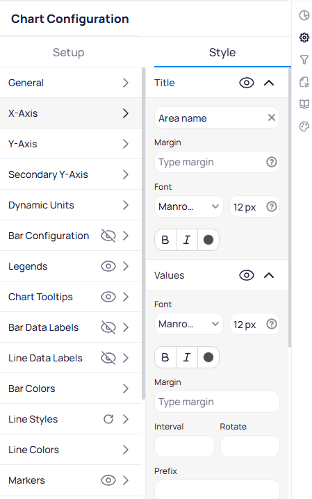 Chart Configuration Style tab showing a left sidebar with General, X-Axis, Y-Axis, Secondary Y-Axis, Dynamic Units, Bar Configuration, Legends, Chart Tooltips, Bar Data Labels, Line Data Labels, Bar Colors, Line Styles, Line Colors, and Markers sections with eye icons, and the Title section expanded showing a title field set to Area name with Margin, Font set to Manro 12 px with bold italic and color options, and a Values section with Font and Margin settings