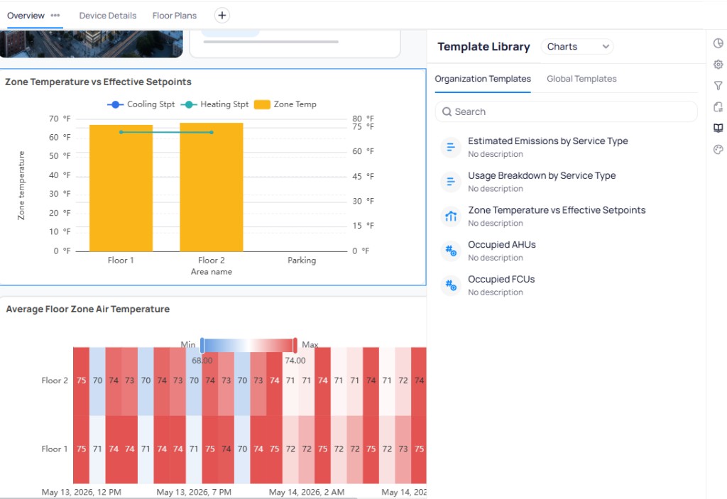 Template Library panel with Charts filter selected showing Organization Templates tab with chart templates including Estimated Emissions by Service Type, Usage Breakdown by Service Type, Zone Temperature vs Effective Setpoints, Occupied AHUs, and Occupied FCUs