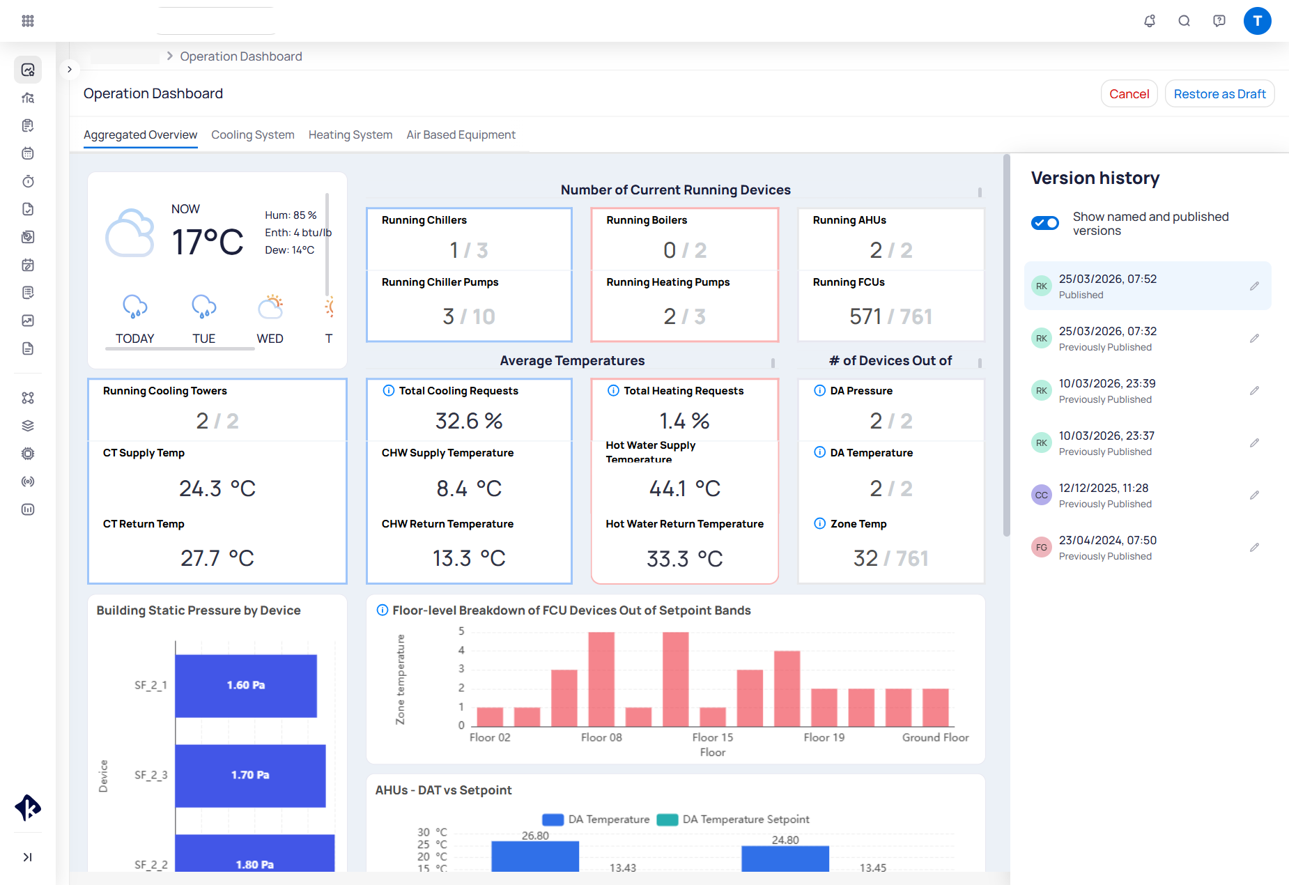 Operation Dashboard version history with Cancel and Restore as Draft actions, dashboard preview on the left, and a Version history panel listing Published and Previously Published entries with pencil icons