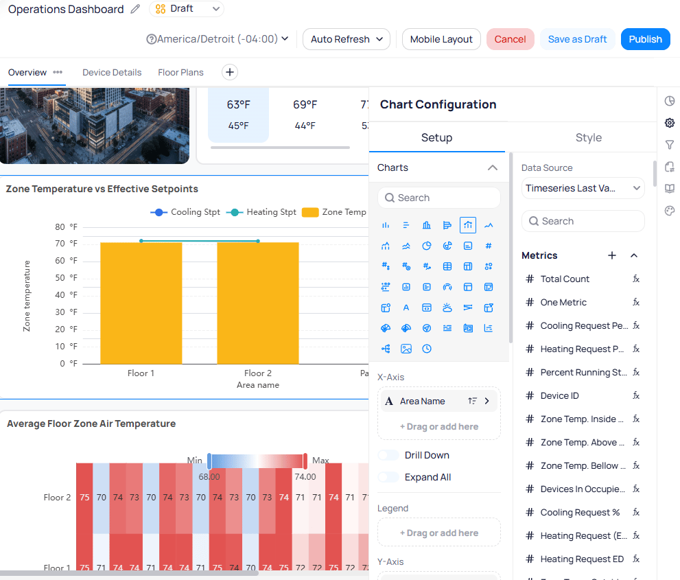 Dashboard in edit mode showing the Chart Configuration panel with Setup and Style tabs, a Charts section with chart type icons and search, a Data Source dropdown set to Timeseries Last Va, a Metrics list including Total Count, One Metric, Cooling Request Pe, Heating Request P, Percent Running St, Device ID, Zone Temp Inside, and more with fx buttons, X-Axis set to Area Name, and Legend and Y-Axis drop zones
