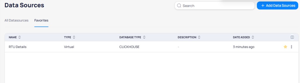 Data Sources page showing the Favorites tab with a single starred data source RTU Details of type Virtual and CLICKHOUSE database type added 3 minutes ago