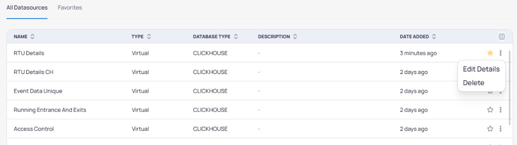 Data Sources list showing the All Datasources tab with a three-dot menu open on a row displaying Edit Details and Delete options, with RTU Details starred as a favorite