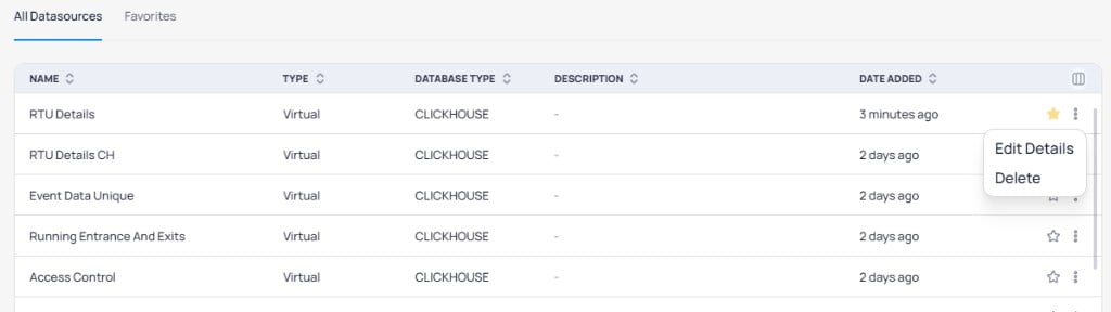 Data Sources list showing the All Datasources tab with a three-dot menu open on a row displaying Edit Details and Delete options, with RTU Details starred as a favorite
