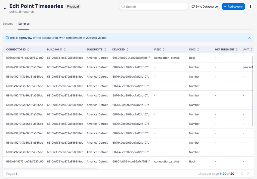 Edit Point Timeseries Samples tab showing a Physical data source with an info banner stating this is a preview with a maximum of 20 rows visible, and a table with columns for Connector ID, Building ID, Building TZ, Device ID, Field, Kind, Measurement, and Unit