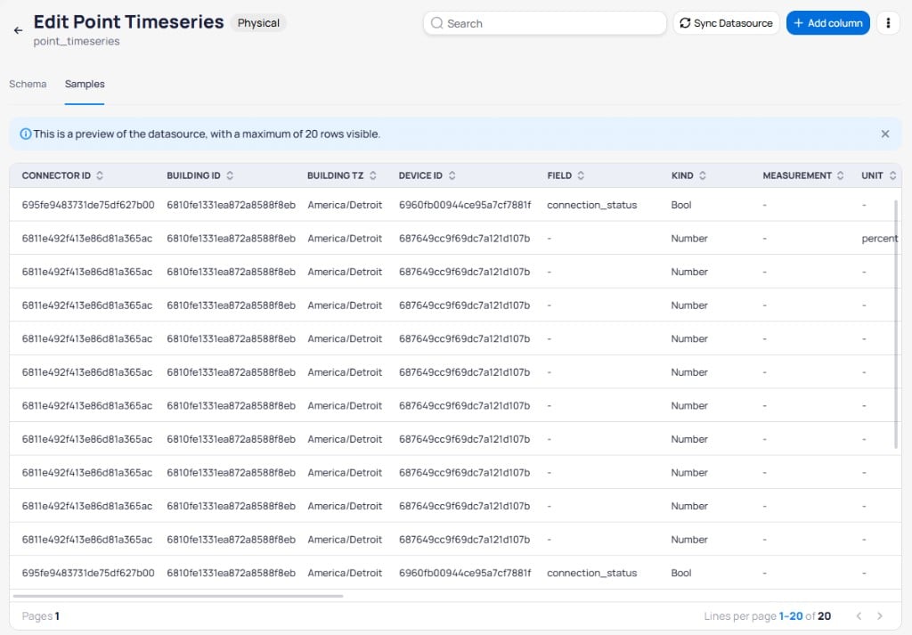 Edit Point Timeseries Samples tab showing a Physical data source with an info banner stating this is a preview with a maximum of 20 rows visible, and a table with columns for Connector ID, Building ID, Building TZ, Device ID, Field, Kind, Measurement, and Unit
