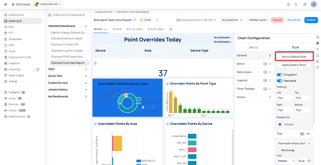 Chart Configuration Style tab showing the Set as Default Style button highlighted, with style sections including General, Donut, Data Labels, Legends, Chart Tooltips, and Colors listed below