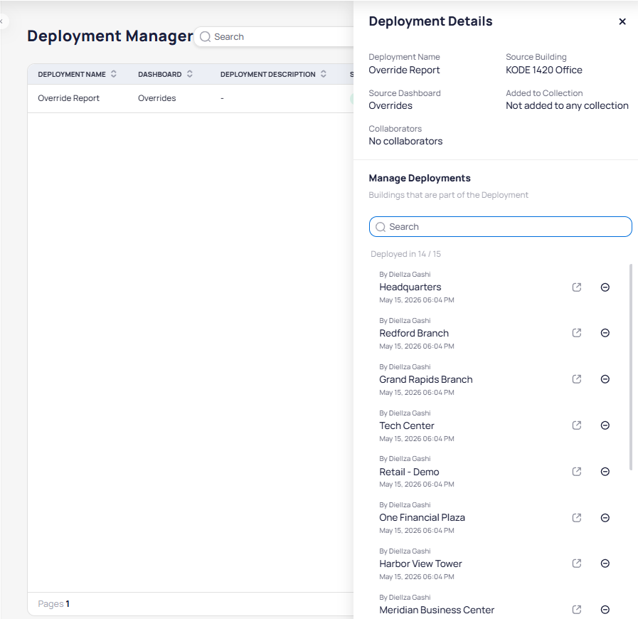Deployment Details panel showing Deployment Name Override Report, Source Building KODE 1420 Office, Source Dashboard Overrides, Added to Collection Not added to any collection, Collaborators No collaborators, and Manage Deployments section showing Deployed in 14 of 15 with a searchable list of buildings including Headquarters, Redford Branch, Grand Rapids Branch, Tech Center, Retail Demo, One Financial Plaza, Harbor View Tower, and Meridian Business Center each with open and remove icons