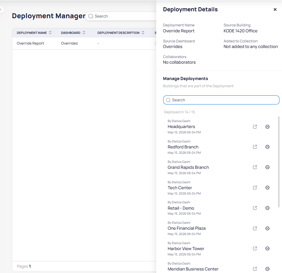 Deployment Details panel showing Deployment Name Override Report, Source Building KODE 1420 Office, Source Dashboard Overrides, Added to Collection Not added to any collection, Collaborators No collaborators, and Manage Deployments section showing Deployed in 14 of 15 with a searchable list of buildings including Headquarters, Redford Branch, Grand Rapids Branch, Tech Center, Retail Demo, One Financial Plaza, Harbor View Tower, and Meridian Business Center each with open and remove icons