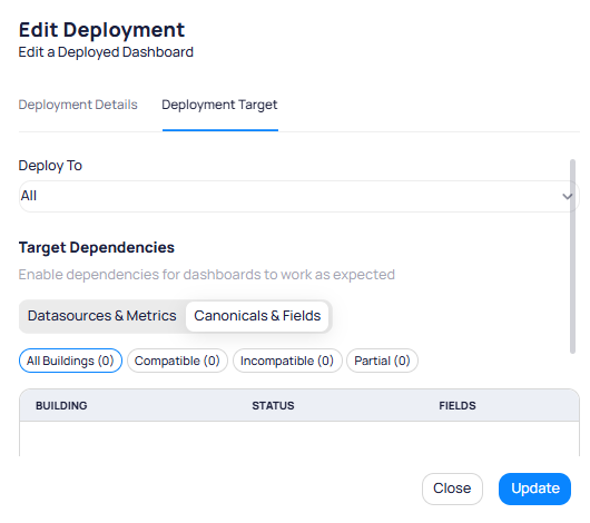 Edit Deployment dialog showing the Deployment Target tab with Deploy To set to All, Target Dependencies section with Datasources and Metrics and Canonicals and Fields tabs, filter buttons for All Buildings 0, Compatible 0, Incompatible 0, and Partial 0, and a table with Building, Status, and Fields columns