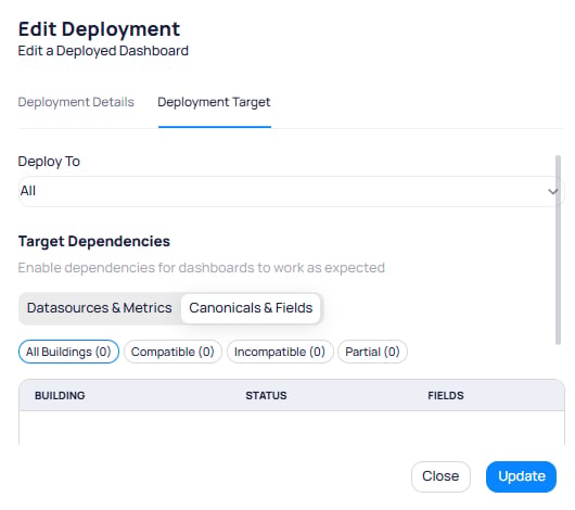 Edit Deployment dialog showing the Deployment Target tab with Deploy To set to All, Target Dependencies section with Datasources and Metrics and Canonicals and Fields tabs, filter buttons for All Buildings 0, Compatible 0, Incompatible 0, and Partial 0, and a table with Building, Status, and Fields columns