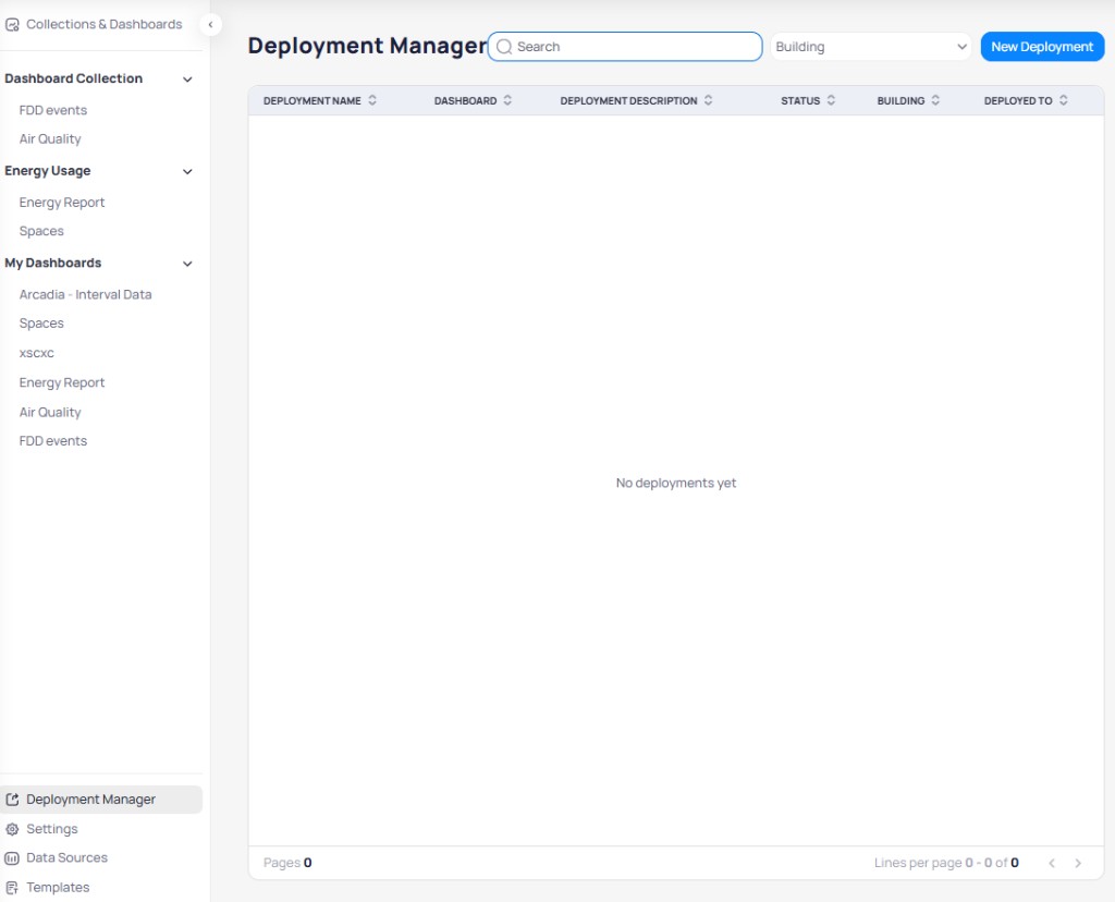 Deployment Manager page showing a search bar, Building dropdown filter, New Deployment button, and an empty deployment table with Deployment Name, Dashboard, Deployment Description, Status, Building, and Deployed To columns displaying No deployments yet