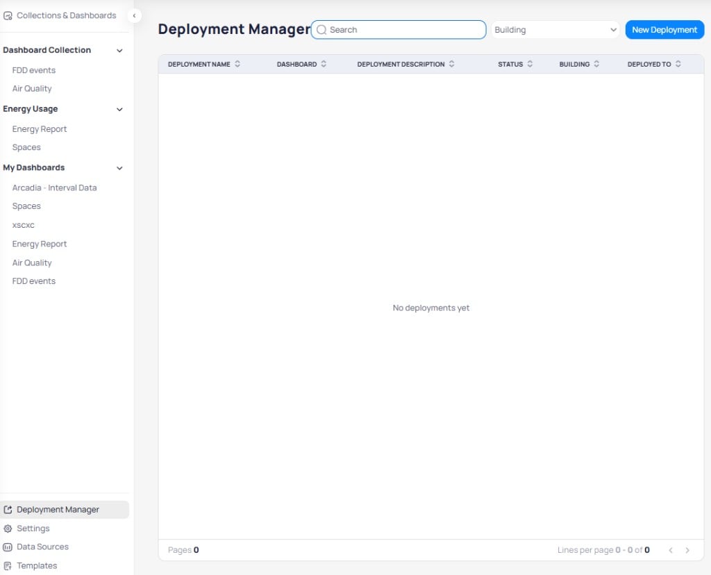 Deployment Manager page showing a search bar, Building dropdown filter, New Deployment button, and an empty deployment table with Deployment Name, Dashboard, Deployment Description, Status, Building, and Deployed To columns displaying No deployments yet