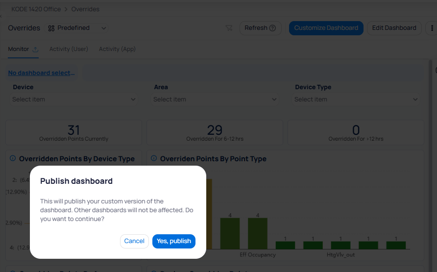 Publish dashboard dialog stating This will publish your custom version of the dashboard and Other dashboards will not be affected with Cancel and Yes publish buttons