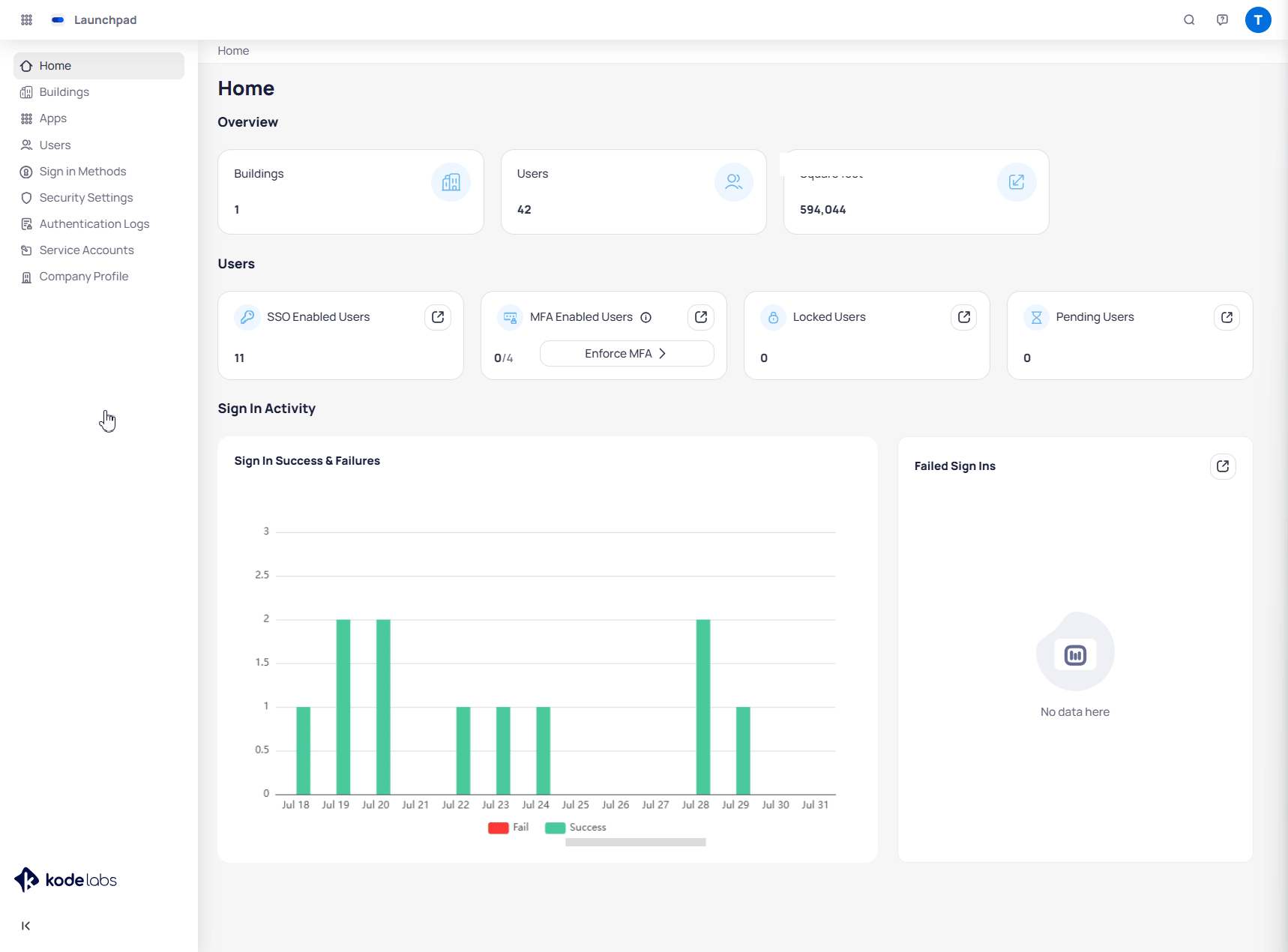 Launchpad Buildings flow opening a building Modules tab and turning on the Building BI module toggle