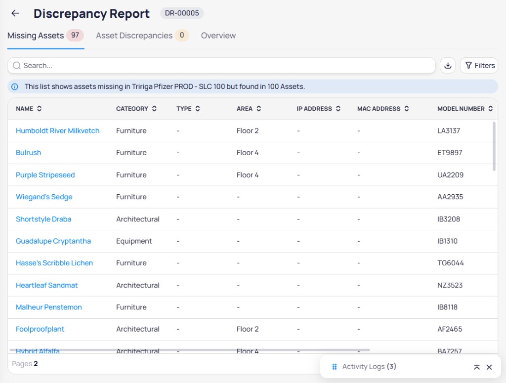 Discrepancy Report DR-00005 Missing Assets tab with asset table showing Name, Category, Type, Area, and network fields