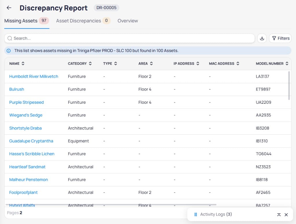 Discrepancy Report DR-00005 Missing Assets tab with asset table showing Name, Category, Type, Area, and network fields