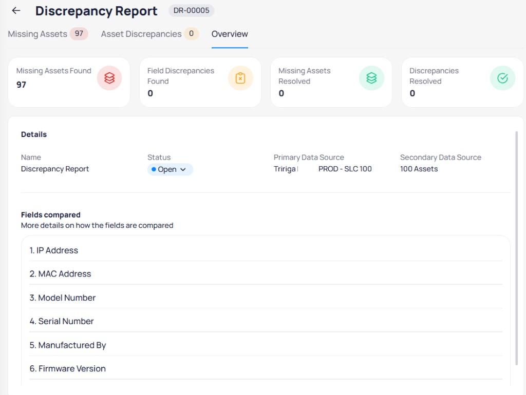 Discrepancy Report Overview tab with summary cards, Details section, and Fields compared list