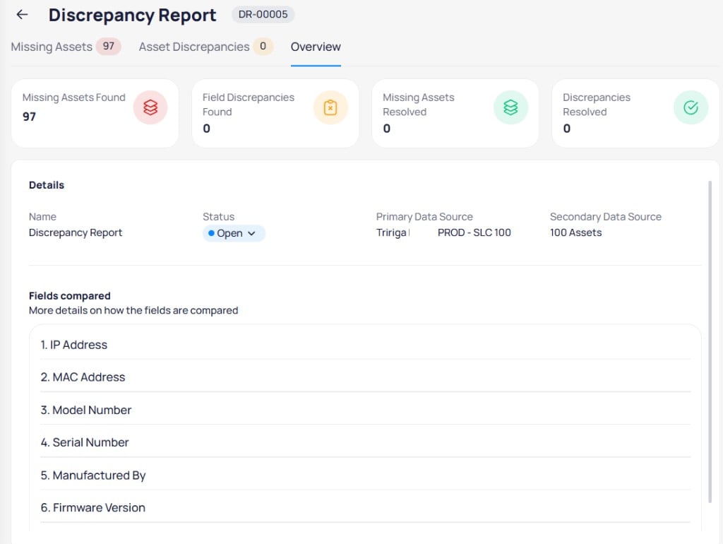 Discrepancy Report Overview tab with summary cards, Details section, and Fields compared list