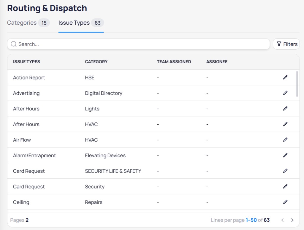 AssetOps Routing and Dispatch Issue Types tab with Issue Types, Category, Team Assigned, and Assignee columns