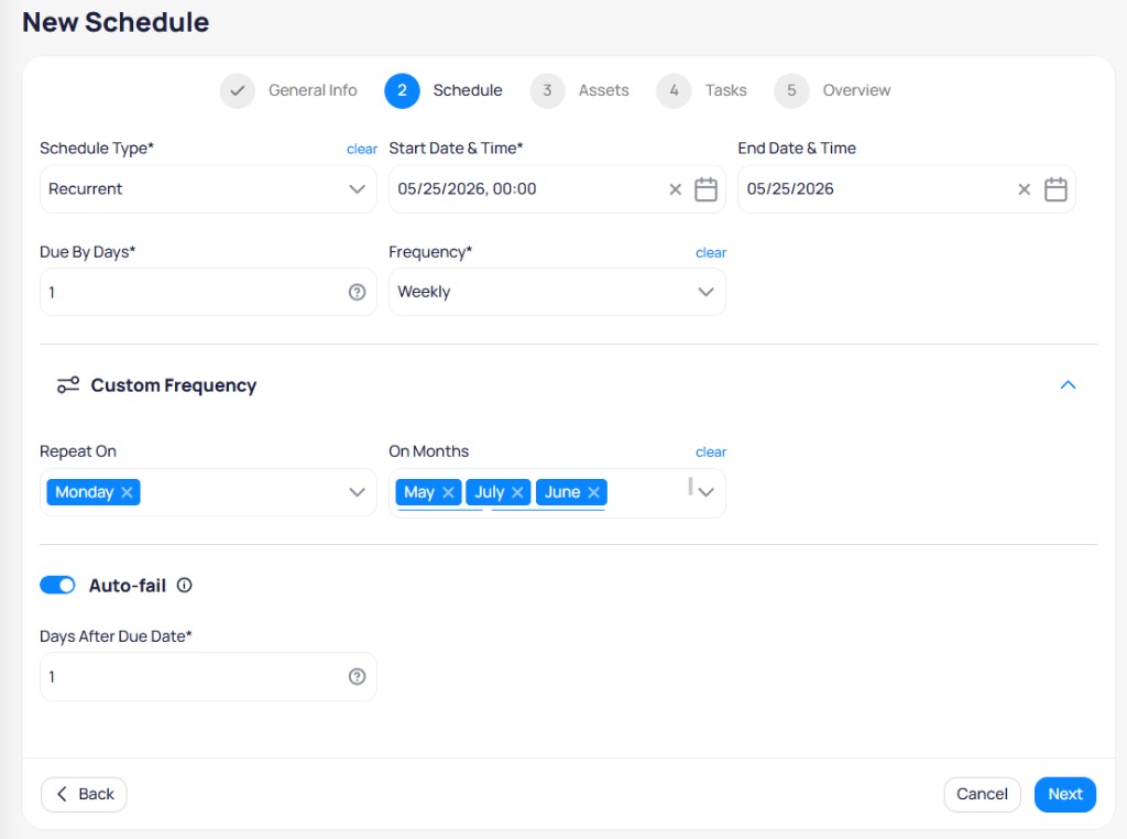 New Schedule wizard Schedule step with Recurrent type, dates, Due By Days, Weekly frequency, Repeat On Monday, and Auto-fail toggle