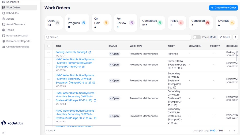 Building Work Orders page with status summary cards, Focus Mode toggle, search bar, and work order table