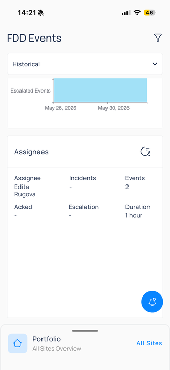 Historical Escalated Events timeline and assignees table with 2 events