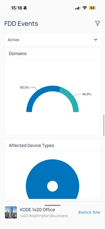 Incident 260528-84496 with event count, status donut, and areas chart