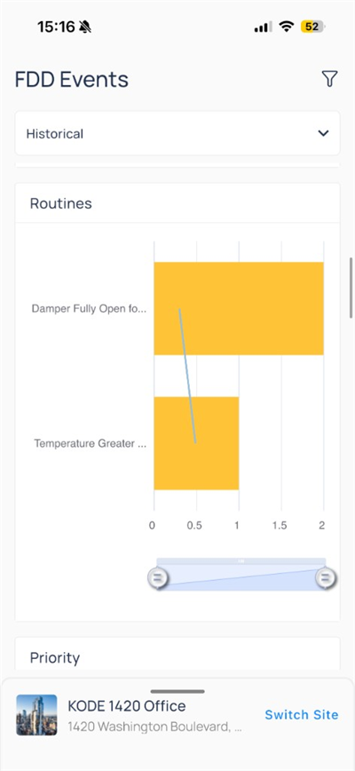 Incident table view with Damper Fully Open and Heating Stuck Open events plus activity log
