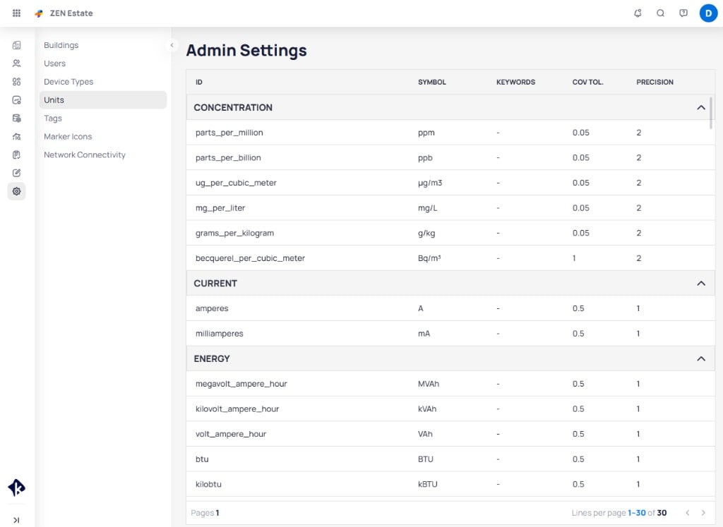 Admin Settings Units page showing measurement categories like Concentration, Current, and Energy with their unit details
