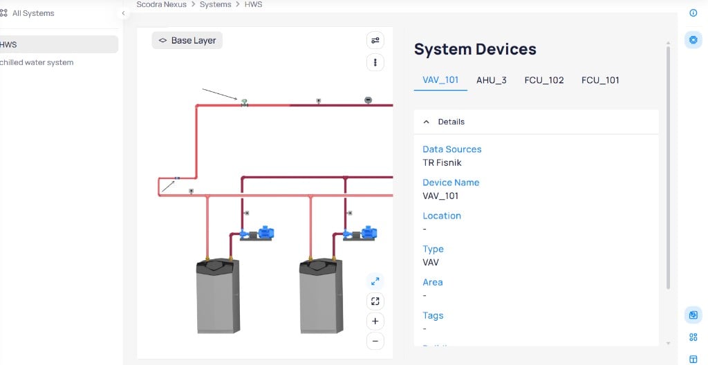 System Devices panel showing VAV_101 details with tabs for AHU_3, FCU_102, and FCU_101