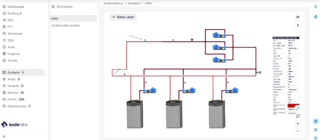 Systems Graphics view showing a chilled water system schematic with pipes, pumps, and chillers, and a data table with live point values
