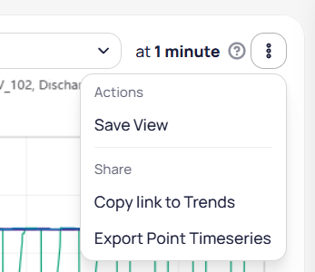 Three-dot menu showing Actions section with Save View, and Share section with Copy link to Trends and Export Point Timeseries
